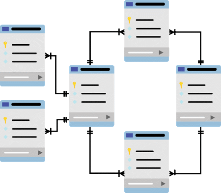 EDI Electronic Data Interchange